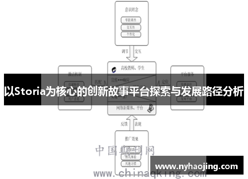 以Storia为核心的创新故事平台探索与发展路径分析